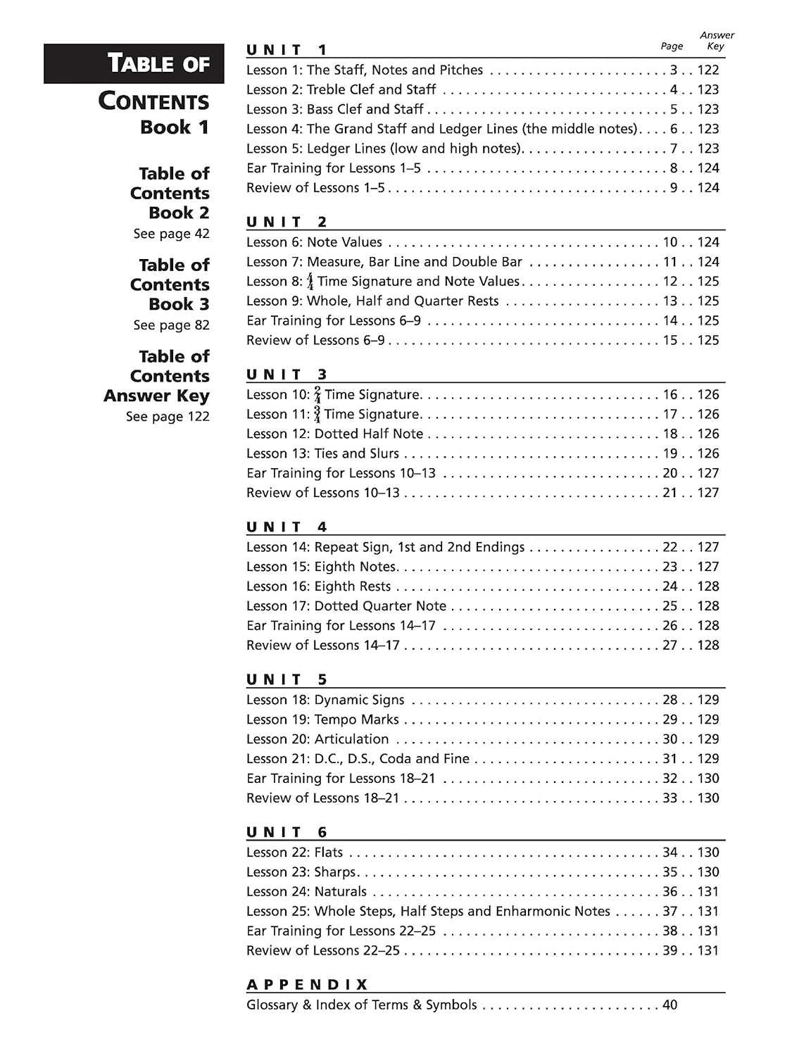 Alfred'S Essentials of Music Theory: a Complete Self-Study Course for All Musicians (Book & 2 Cds)