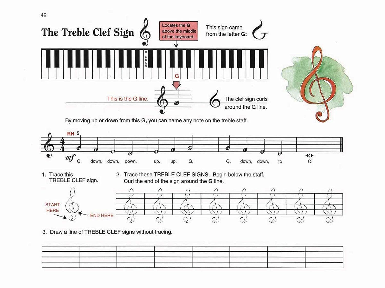 All-In-One Course for Children: Lesson, Theory, Solo, Book 1 (Alfred'S Basic Piano Library)