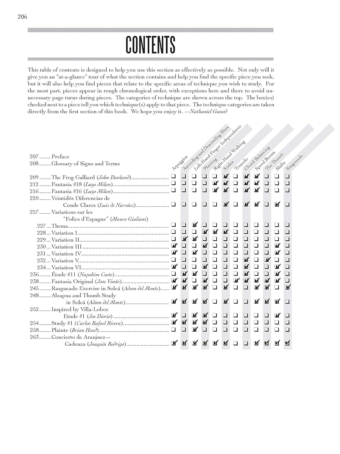 Pumping Nylon -- Complete: the Classical Guitarist'S Technique Handbook, Book & Online Video/Audio (Pumping Nylon Series)