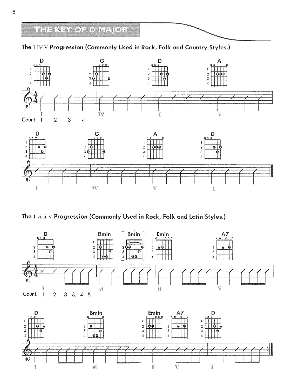 Guitar Chord Progression Encyclopedia: Includes Hundreds of Chords and Chord Progressions in All Styles in All Twelve Keys (The Ultimate Guitarist'S Reference Series)