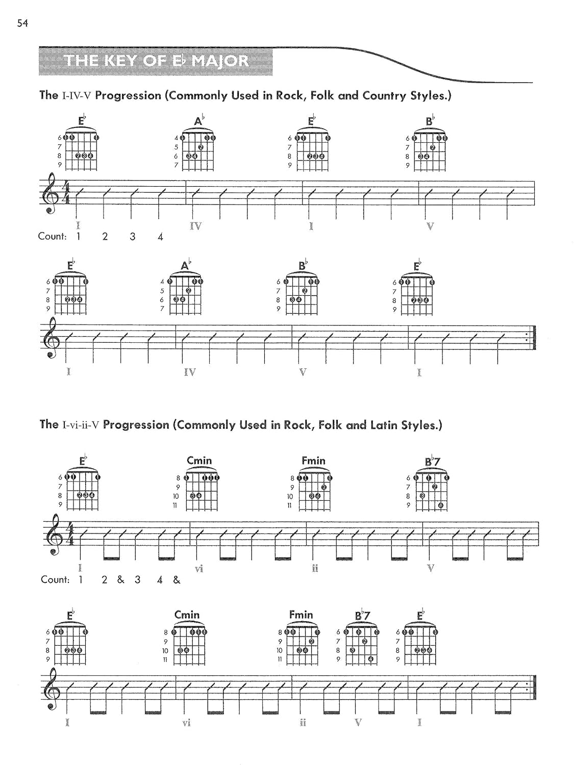 Guitar Chord Progression Encyclopedia: Includes Hundreds of Chords and Chord Progressions in All Styles in All Twelve Keys (The Ultimate Guitarist'S Reference Series)