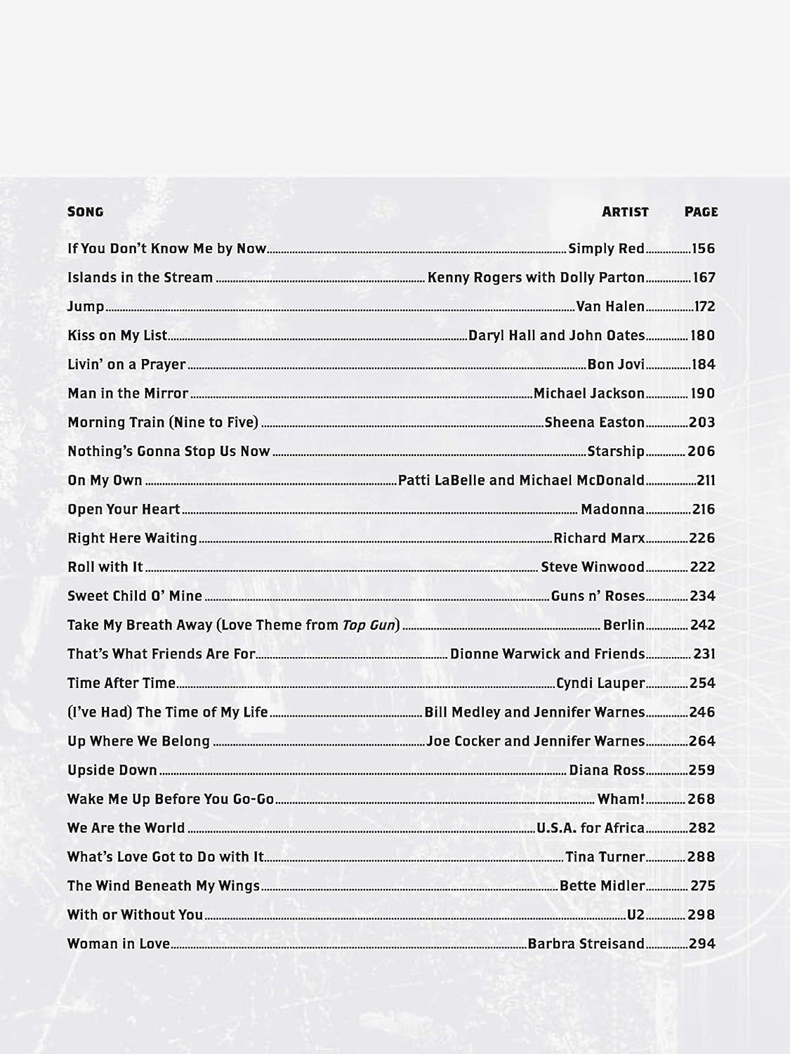 Billboard No. 1 Hits of the 1980S: a Sheet Music Compendium: Piano/Vocal/Guitar (Billboard Magazine)