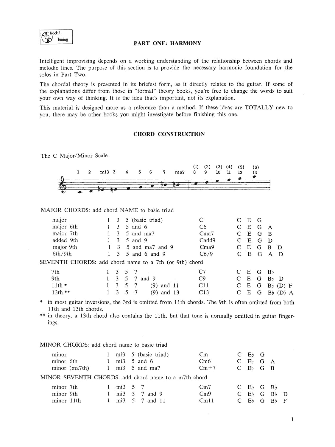 Joe Pass Guitar Style: Learn the Sound of Modern Harmony & Melody