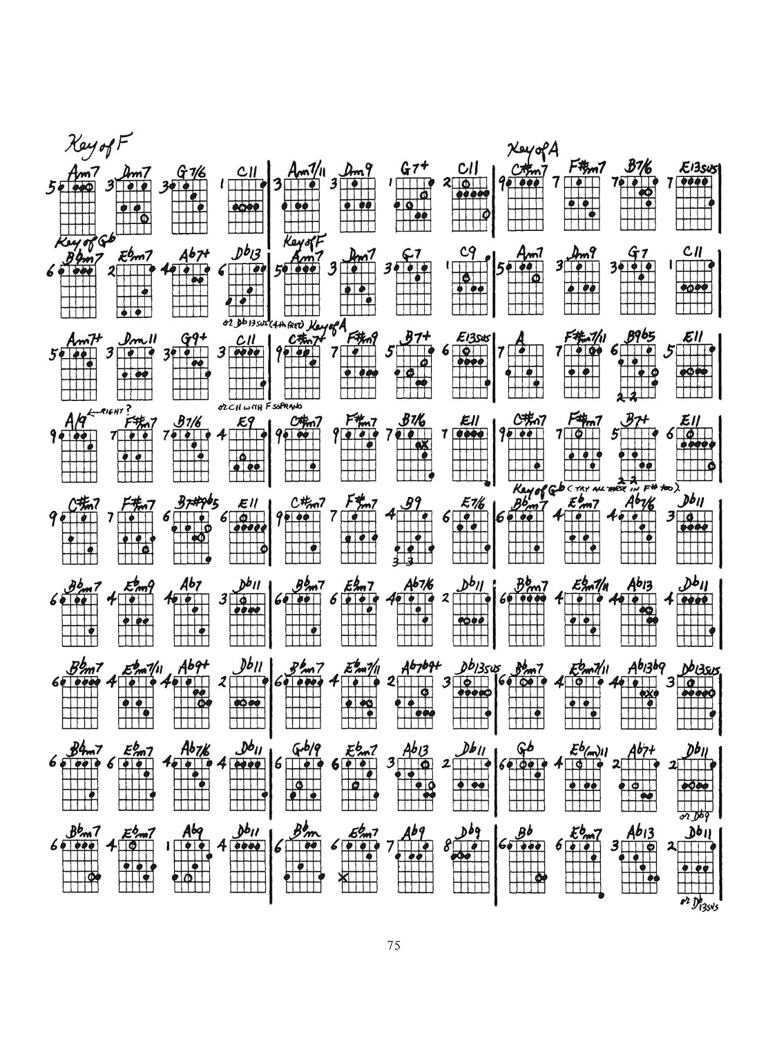 Modern Chord Progressions: Jazz & Classical Voicings for Guitar